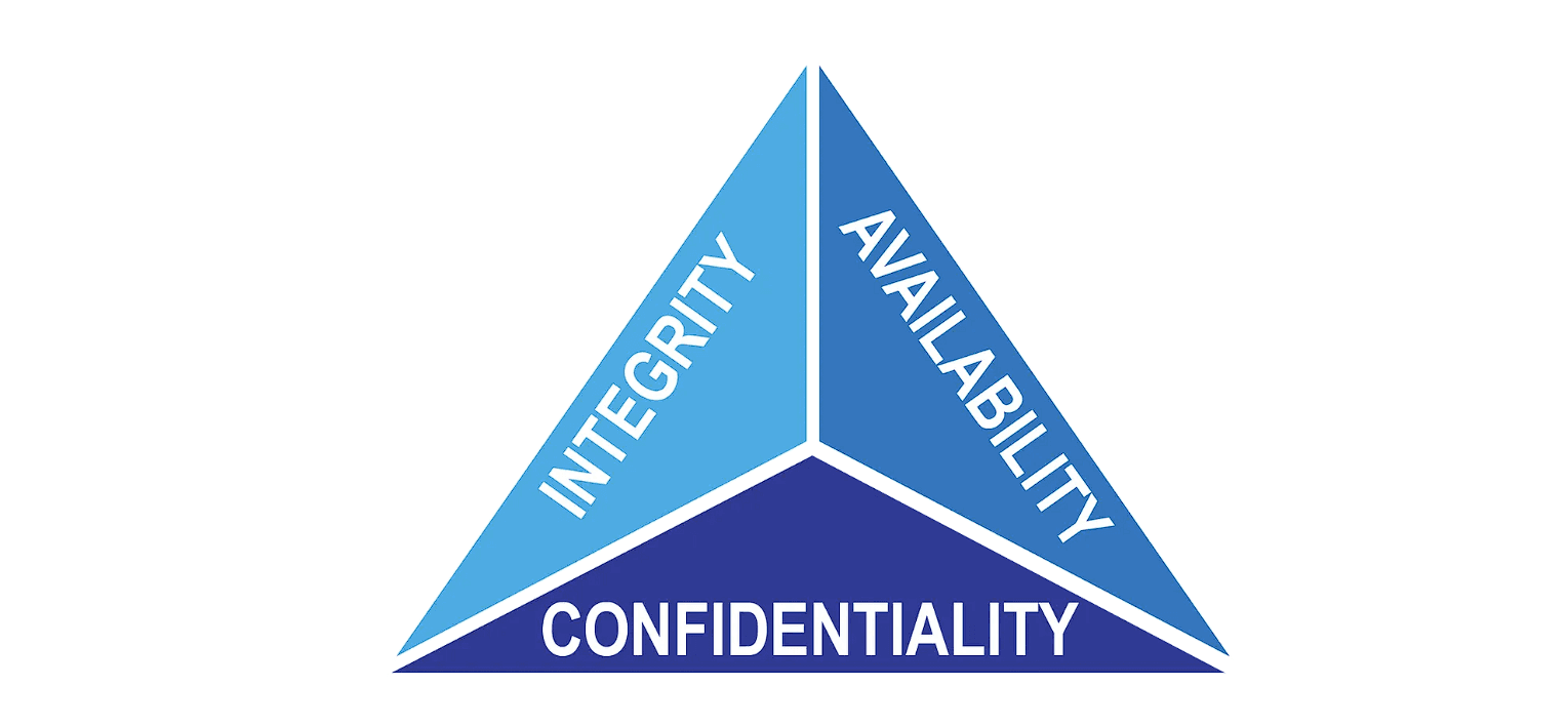 Understanding the CIA Triad in Cyber Security
